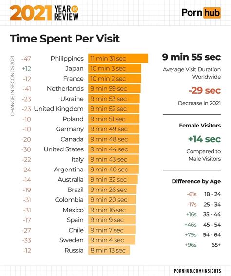 filipino teen porn|Filipinos top 1 in most time spent on Pornhub for 2023 — yearend .